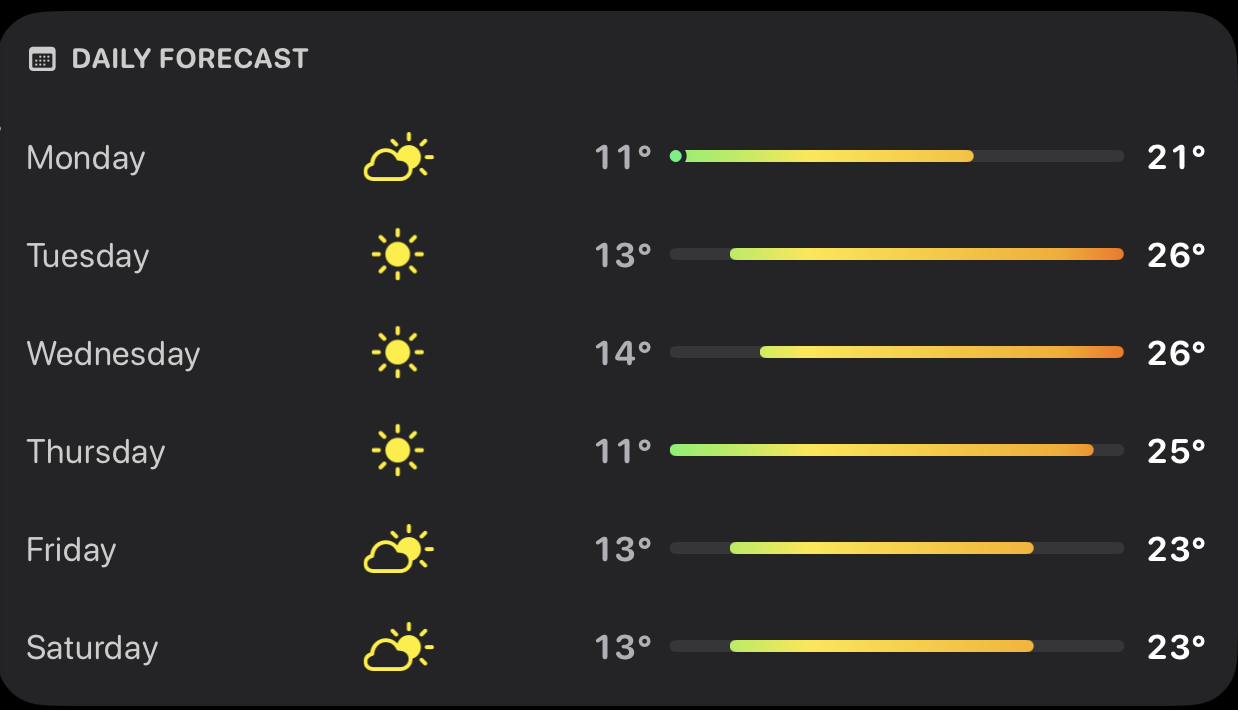 A six day forecast for Edmonton showing either sunny or partly cloudy with low temperatures between 11C and 14C, highs between 21C and 26C.